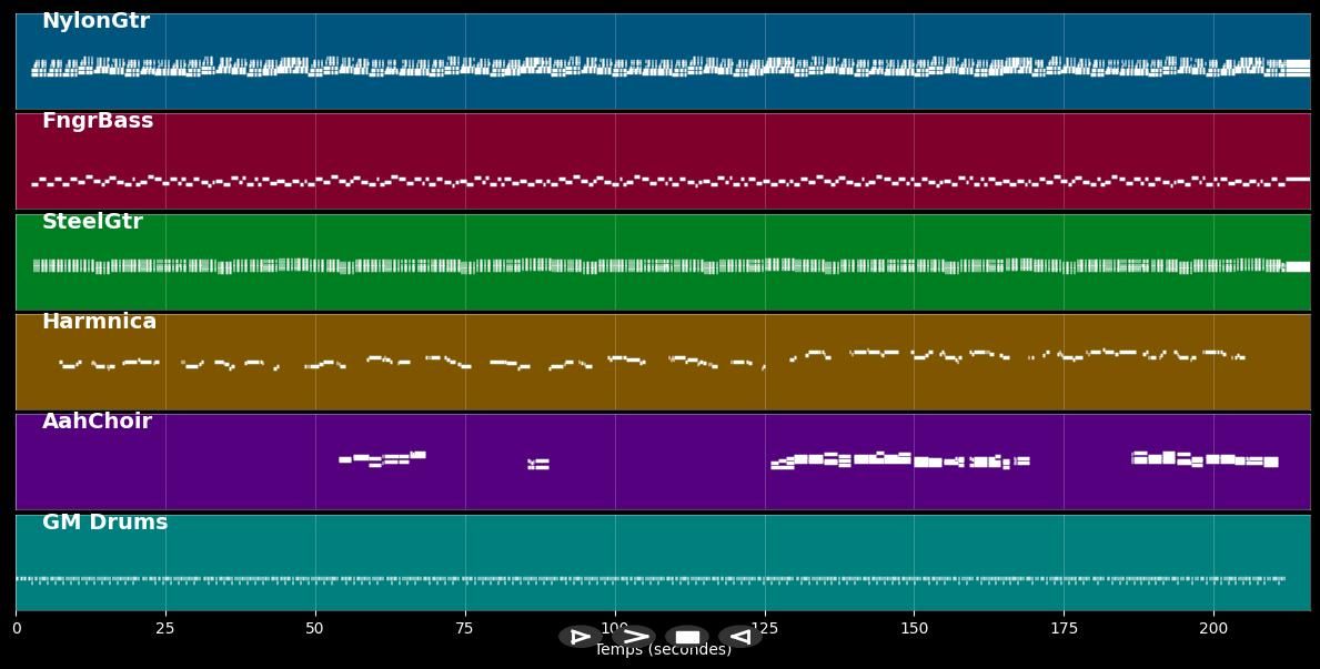 The real house of the rising sun - Waylon Jennings (MIDI)