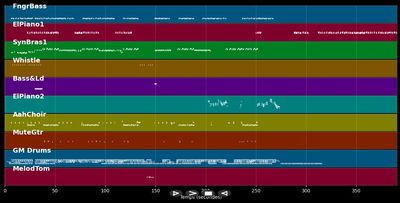 Good Vibrations - Marky Mark (MIDI)