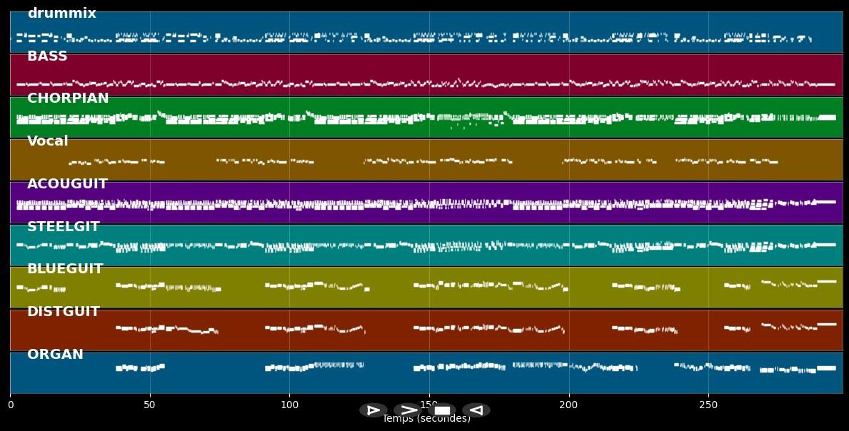 Sister Morphine - Rolling Stones (MIDI)