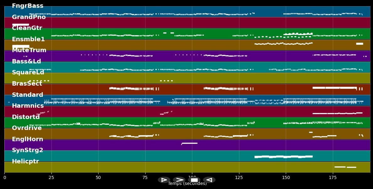 James Bond Theme (Moby's Re-Version) - Moby (MIDI)