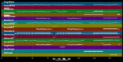 James Bond Theme (Moby's Re-Version) - Moby (MIDI)