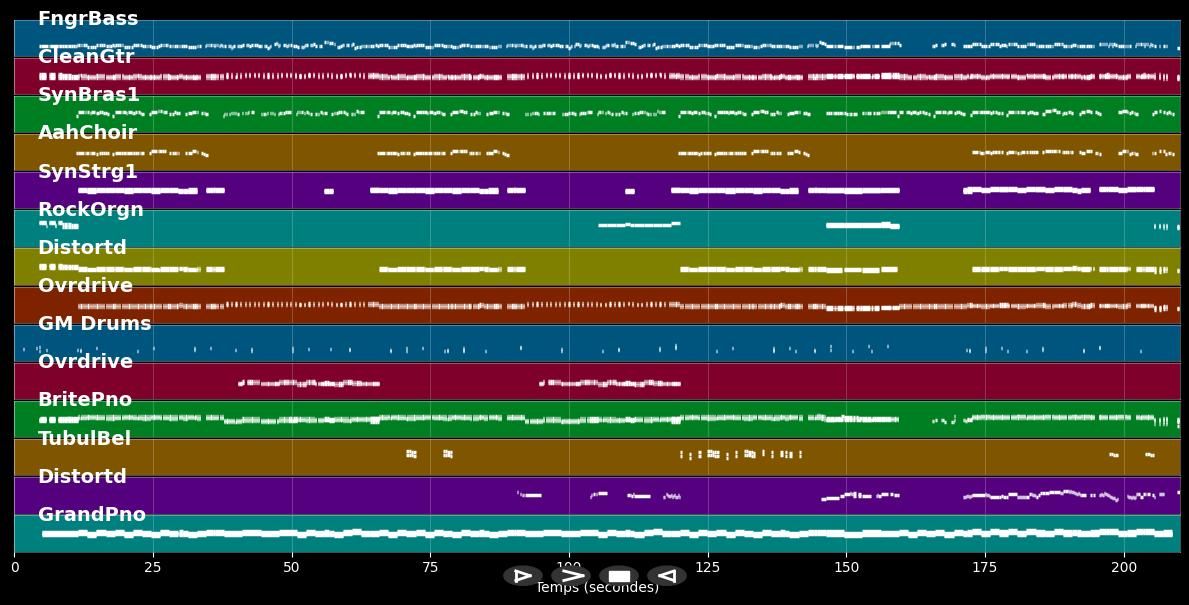 Wat wör et Dreijesteen [2017]  - Kölner Dreigestirn (MIDI Karaoke)