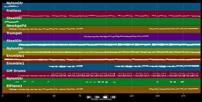 The spanish neight is over (cover)