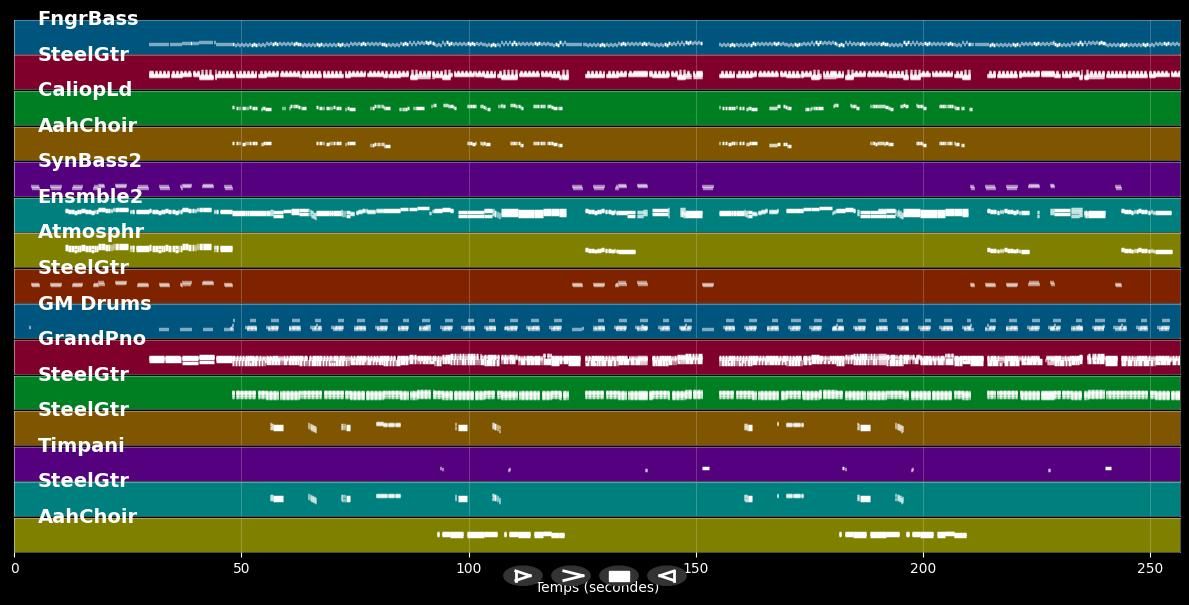 Sri Lanka My Shangrila - Jack Jersey (MIDI Karaoke)