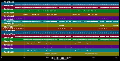 Sri Lanka My Shangrila - Jack Jersey (MIDI Karaoke)