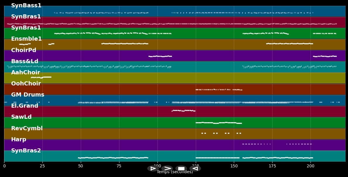 Rhythm Is A Dancer - Snap (MIDI Karaoke)