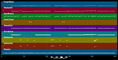 Oa Hela Natten - Attack (MIDI)