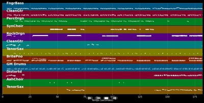 Rockin' Pneumonia And The Boogie Woogie - Jeannie C. Riley (MIDI)