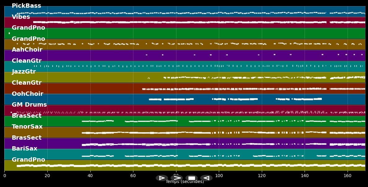 Sunny - Bobby Hebb (MIDI Karaoke)