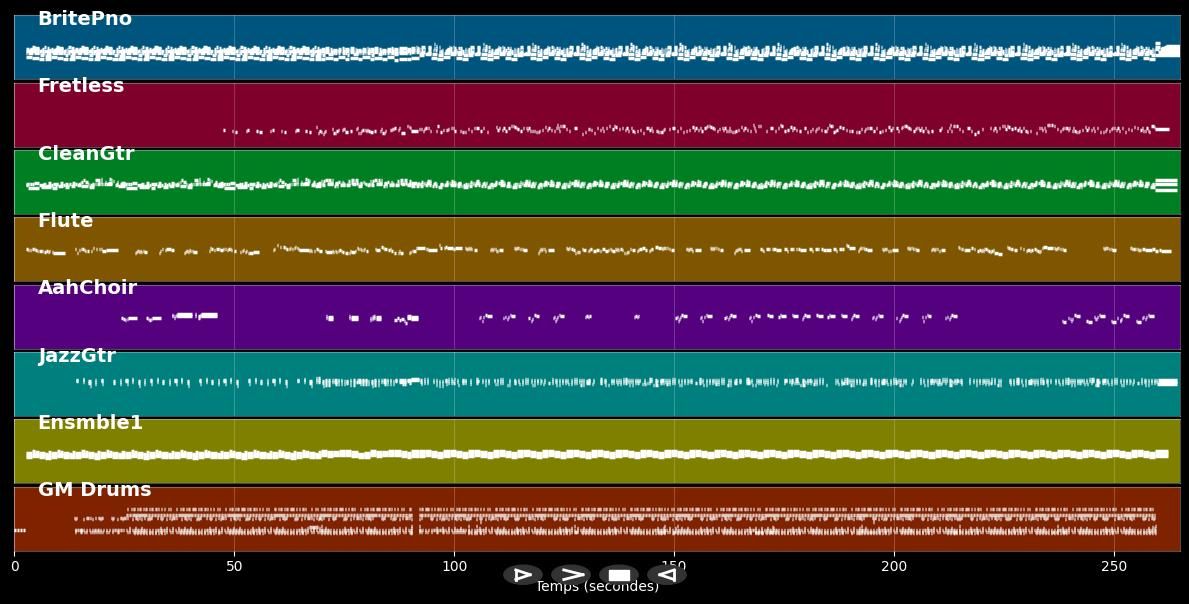Je l'aime - Fanny J (MIDI)