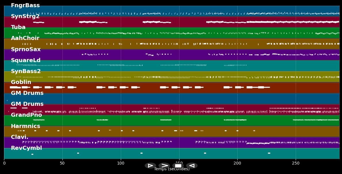 Ain&#39;t Nobody - LL Cool J (MIDI)