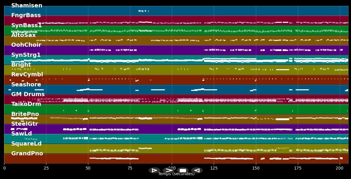 Das volle Programm - Helene Fischer (MIDI Karaoke)