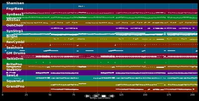 Das volle Programm - Helene Fischer (MIDI Karaoke)