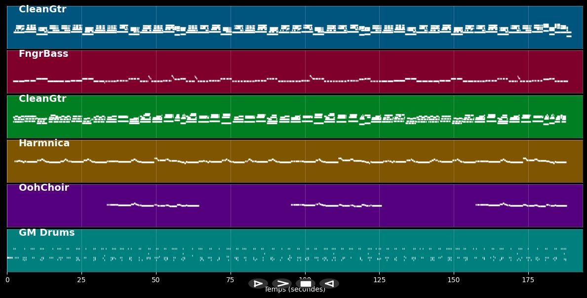 I Shall Be Released - Bob Dylan (MIDI)