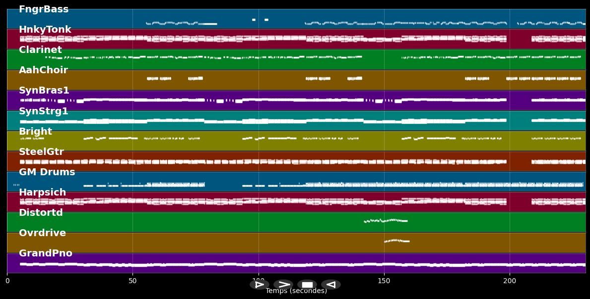 January, February - Barbara Dickson (MIDI Karaoke)