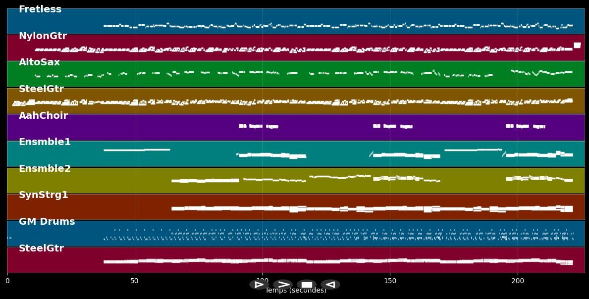 Feelings - Fausto Papetti (MIDI)