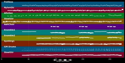 Feelings - Fausto Papetti (MIDI)
