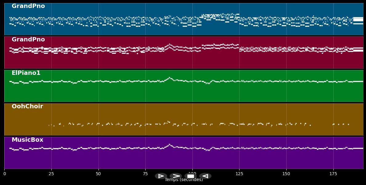 Ma bretonne - Gaël Duro (MIDI)