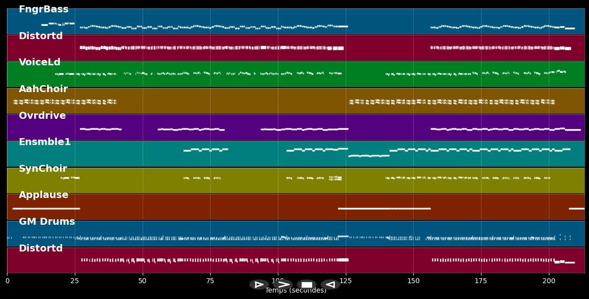 Football Is Coming Home 2006 - Hermes House Band (MIDI Karaoke)