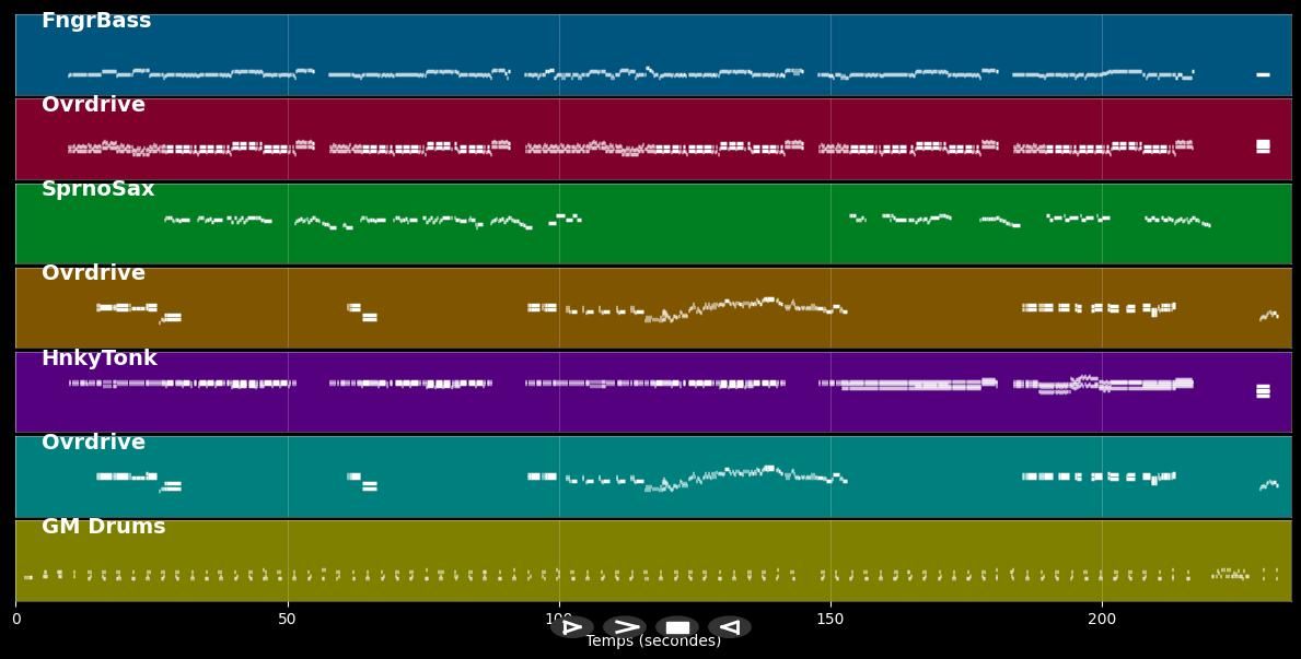 Rock&#39;n&#39;Roll - Archivo MIDI Karaoke pro. en el estilo de Led Zeppelin