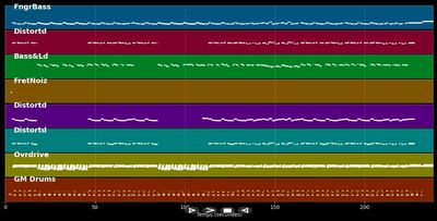 Learn To Fly - Foo Fighters (MIDI)