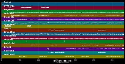 Kanse - Kaï (Richard Cavé) &amp; Rutshelle (MIDI)