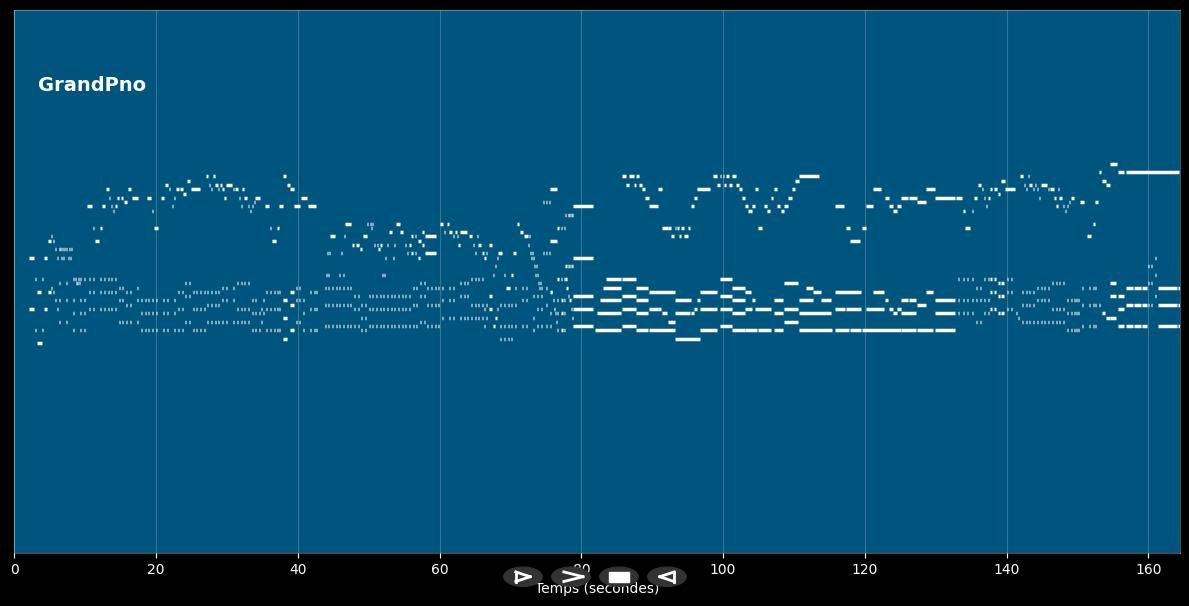 District of Columbia's Anthem - Anthem (MIDI)