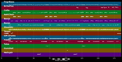 Ich will 'nen Cowboy als Mann