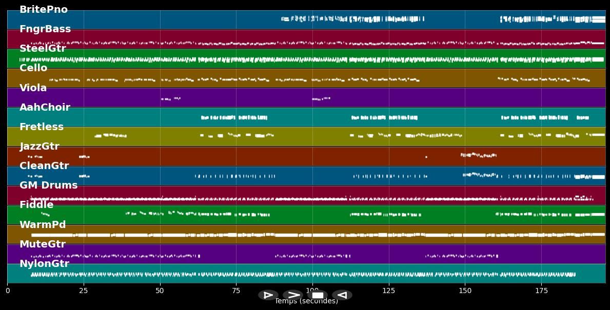 Nothin' But Taillights - Trace Adkins (MIDI Karaoke)