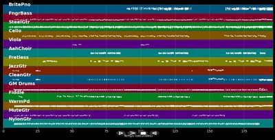 Nothin' But Taillights - Trace Adkins (MIDI Karaoke)