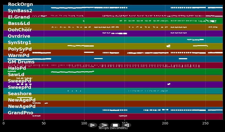 Casablanca - City (MIDI Karaoke)
