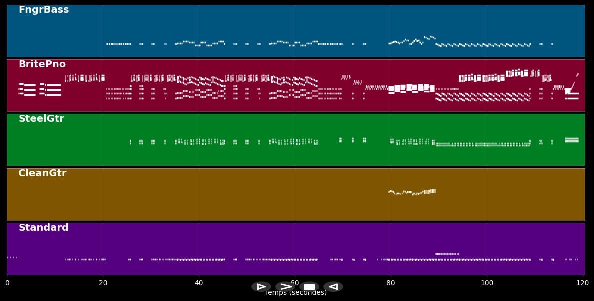 Nut Rocker - Bumble B. &amp; The Stingers (MIDI)