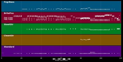 Nut Rocker - Bumble B. &amp; The Stingers (MIDI)