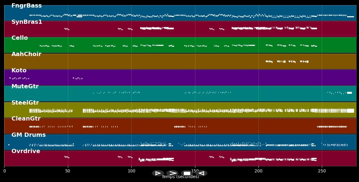 Gewitterregen  - Karat (MIDI)