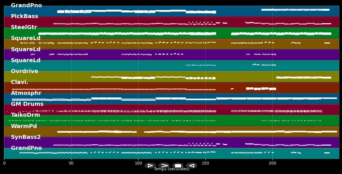 Je suis un homme - Zazie (MIDI Karaoke)