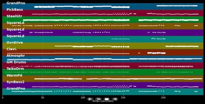 Je suis un homme - Séquence MIDI Karaoke Pro. dans le style de Zazie