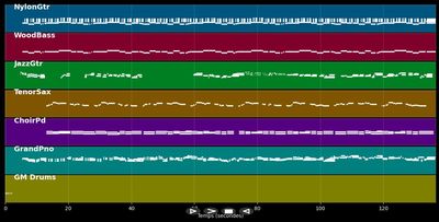 The Flowers,The Sunset,The Trees.