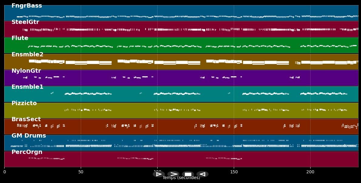 Eviva Espana - Patrick Lindner (MIDI)