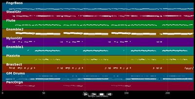 Eviva Espana - Patrick Lindner (MIDI)