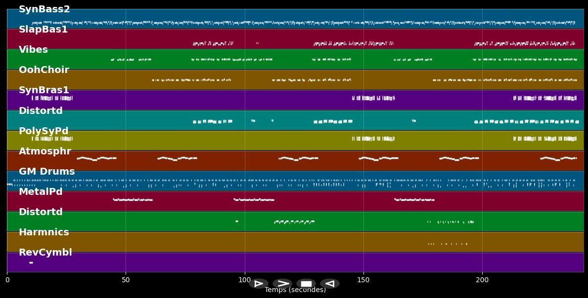 Obsession - Animotion (MIDI)