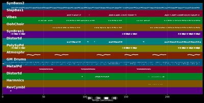 Obsession - Animotion (MIDI)