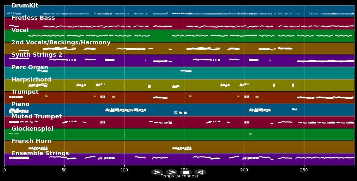 Penélope - Joan Manuel Serrat (MIDI)