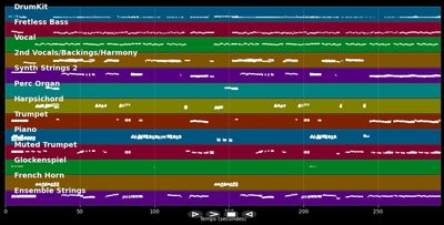 Penélope - Joan Manuel Serrat (MIDI)