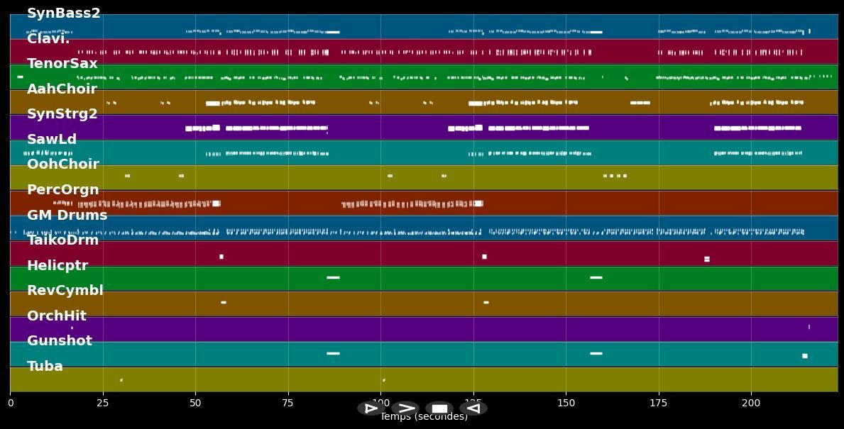 Das geht mir alles so am Arsch... - Marco Kloss (MIDI)