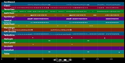 Das geht mir alles so am Arsch... - Marco Kloss (MIDI)