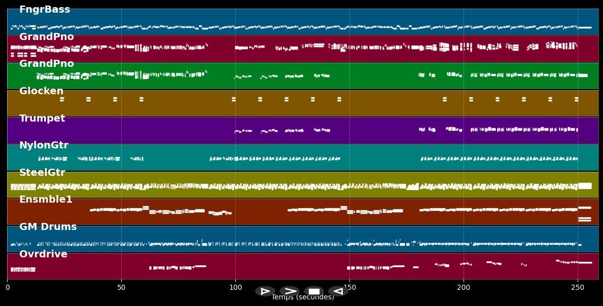 Love Is All Around - Last James &amp; Clayderman R. (MIDI)