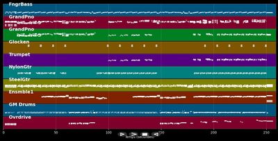 Love Is All Around - Last James &amp; Clayderman R. (MIDI)