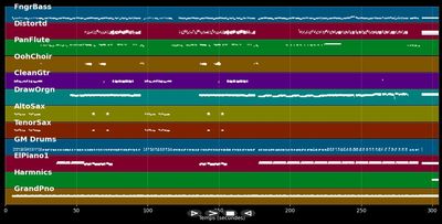 Bluetbadbullshitlärlaufmagerquark