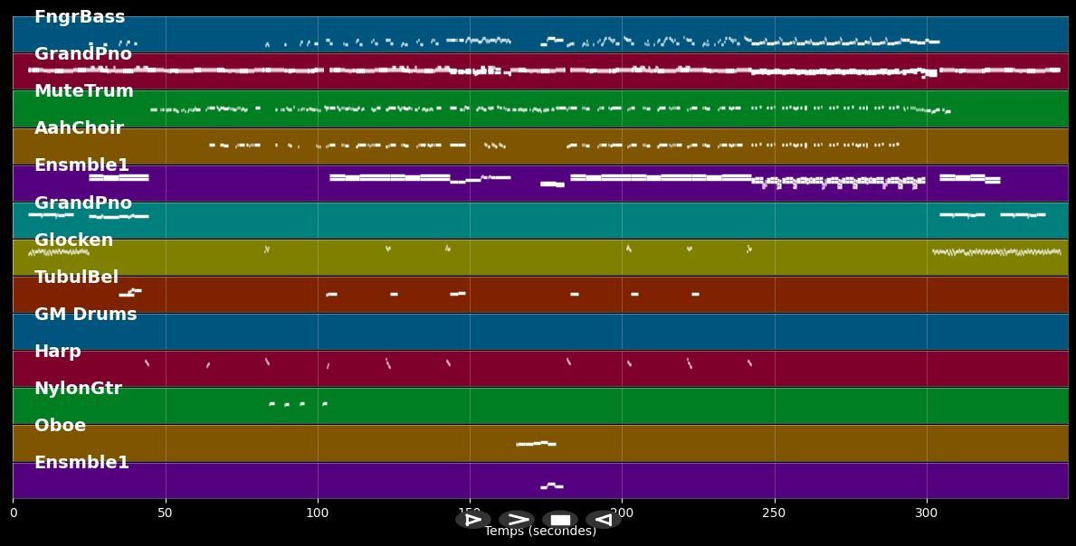 No More Drama - Mary J. Blige (MIDI)
