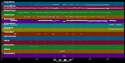 No More Drama - Mary J. Blige (MIDI)